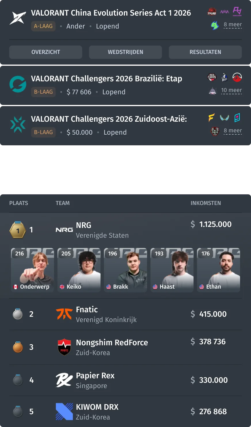 tabel-resultaat-twee